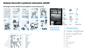 Badanie hierarchii czytelności elementów okładki, Grzegorz Szędzioł, 2002–2003